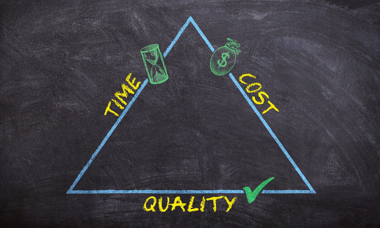 Efficient Project Management